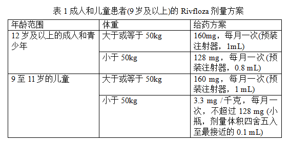 Rivfloza(nedosiran)治疗原发性1型高草酸尿症中文说明书-价格-适应症-不良反应及注意事项_香港济民药业