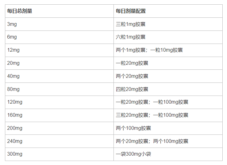 Palforzia（花生过敏原粉）口服散剂中文说明书-价格-适应症-不良反应及注意事项_香港济民药业