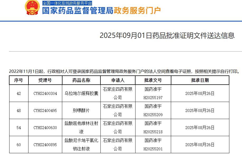 石家庄四药四款新产品同日获批生产 打破市场格局