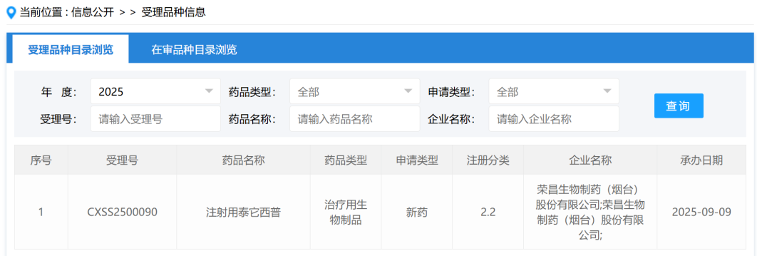 荣昌生物泰它西普申报新适应症：有望成为干燥综合征领域首款上市生物药