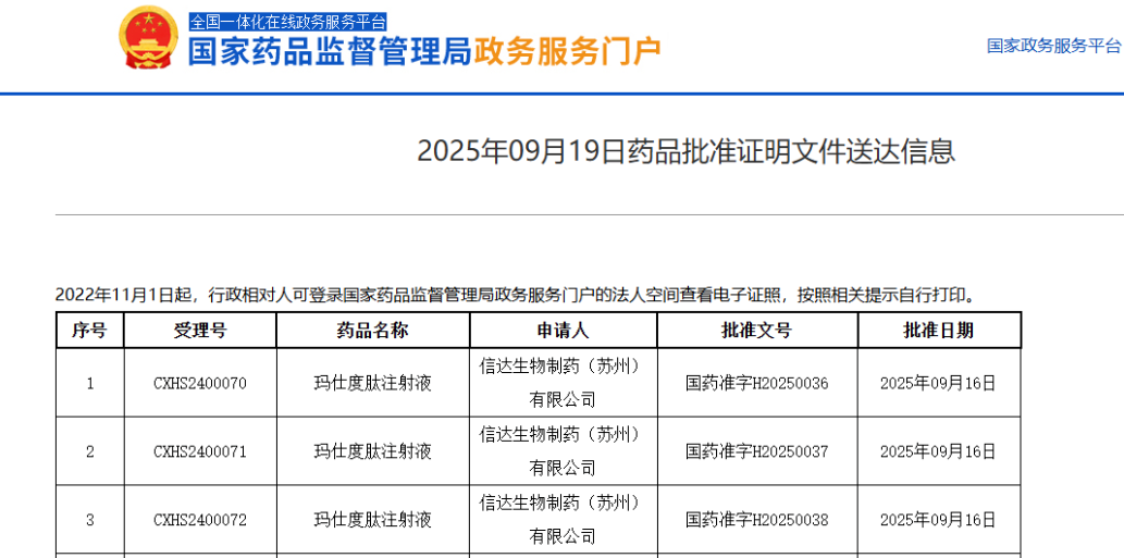 信达生物玛仕度肽新适应症获批上市 助力2型糖尿病管理
