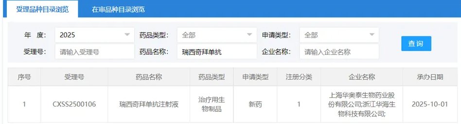 华奥泰瑞西奇拜单抗上市申请获受理，潜力靶向药物助力GPP治疗