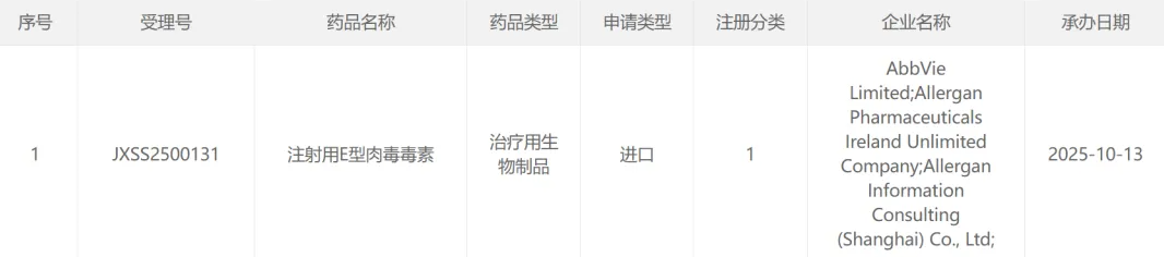 艾伯维E型肉毒毒素TrenibotE上市申请获受理：或将开启除皱治疗新篇章