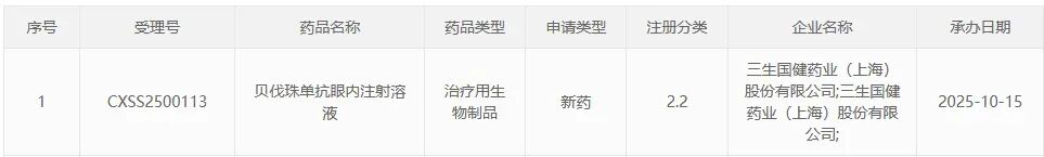三生制药抗VEGF新药递交上市申请，眼科创新疗法再迎关键进展