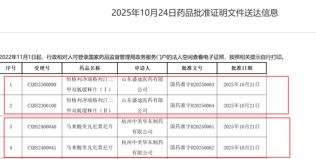 两款国产创新药获批上市：肺癌与糖尿病治疗迎来新突破
