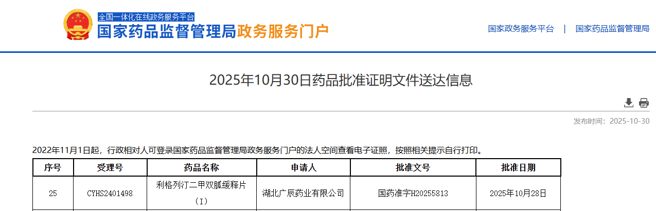 利格列汀二甲双胍缓释片获批上市 填补国内市场空白