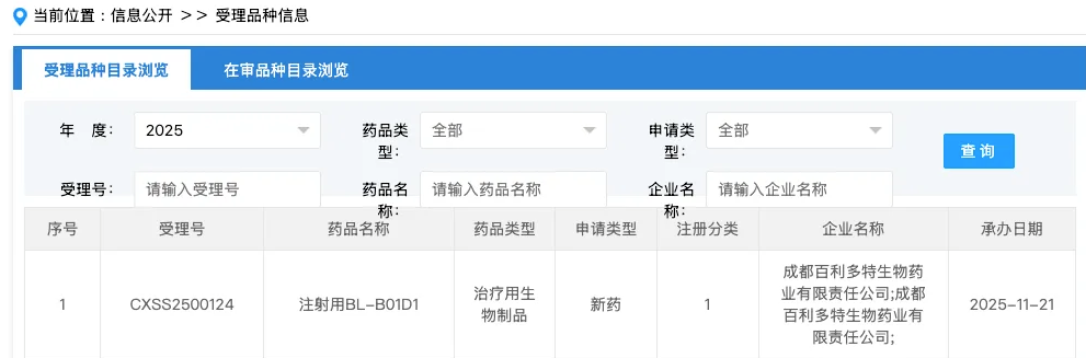 百利天恒BL-B01D1注射用药上市申请正式获CDE受理