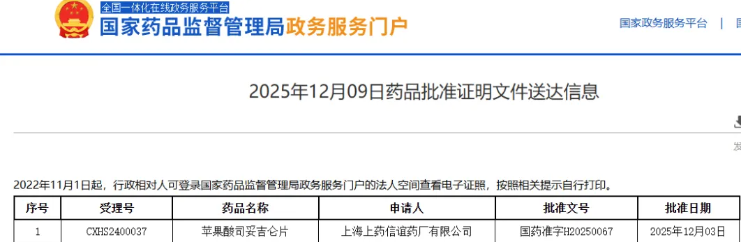 上海医药创新药SPH3127获批上市，苹果酸司妥吉仑片正式进入高血压治疗领域