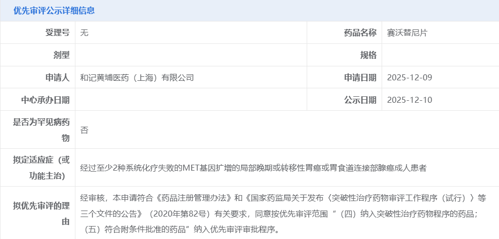 赛沃替尼新适应症拟获优先审批，用于治疗MET基因扩增型晚期胃癌患者