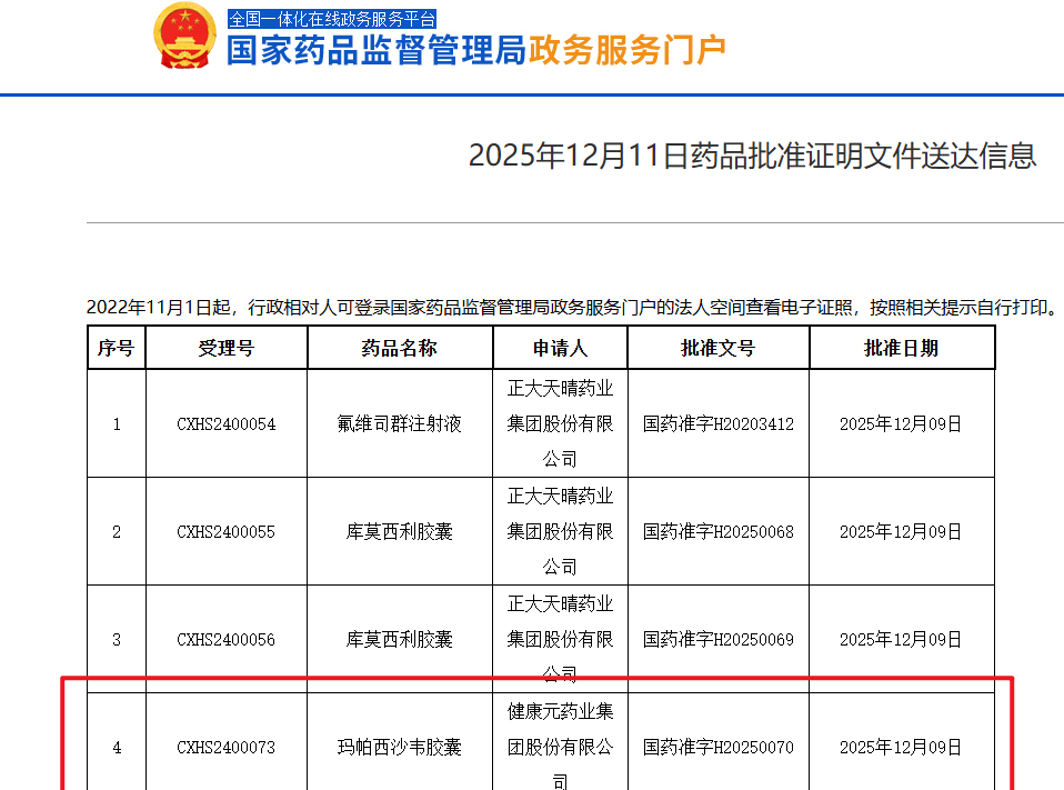 健康元抗流感药物玛帕西沙韦获批上市，带来全新治疗选择