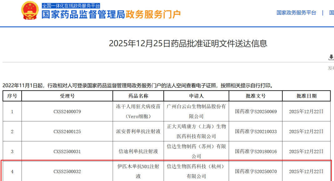 信达生物再迎里程碑：国产首个抗CTLA-4单抗&ldquo;达伯欣&rdquo;获批上市