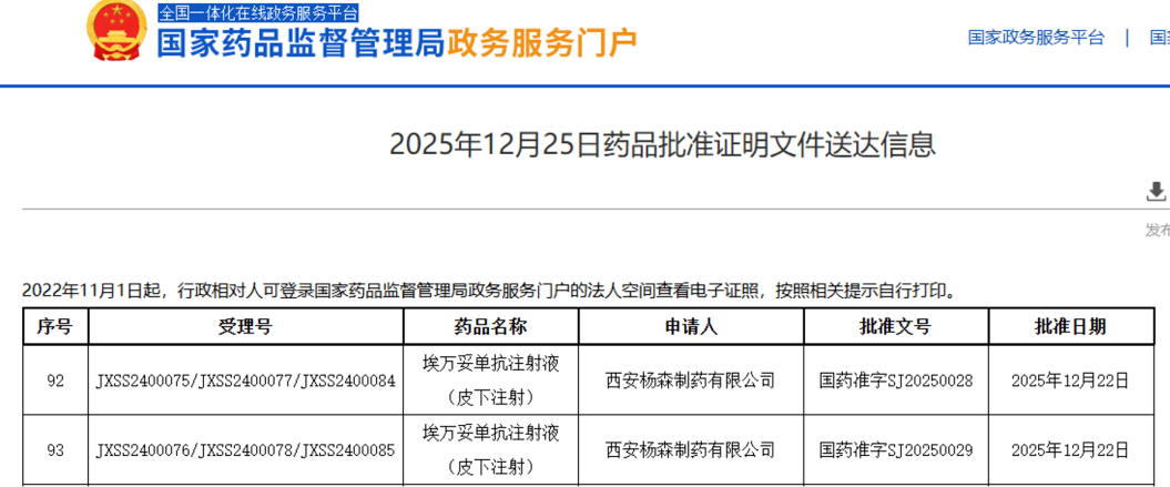 强生埃万妥单抗注射液获批上市，用于EGFR突变型非小细胞肺癌治疗