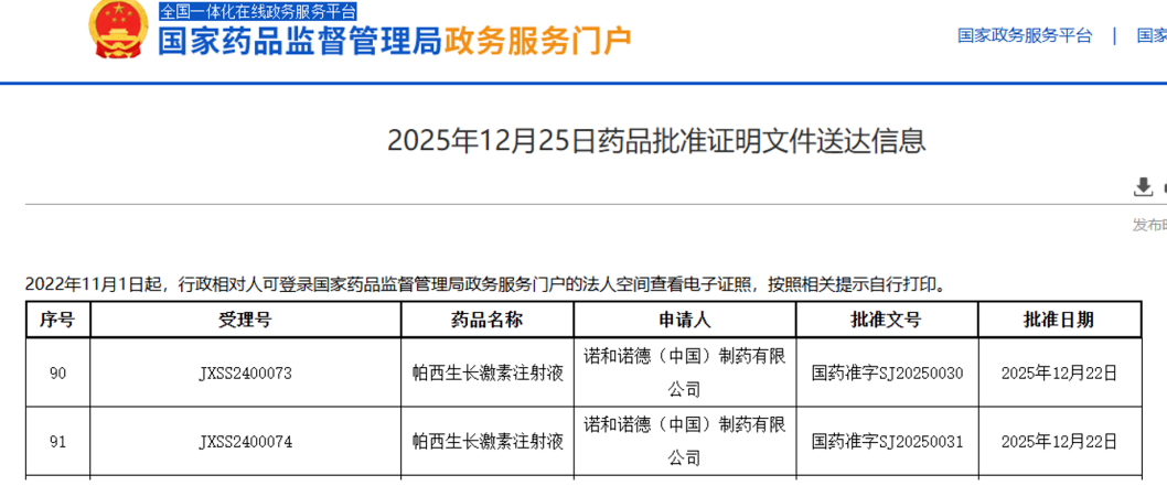 诺和诺德长效生长激素&ldquo;帕西生长素&rdquo;在中国获批上市
