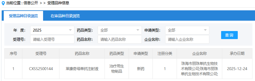丽珠医药莱康奇塔单抗申报上市，瞄准斑块状银屑病治疗新方向