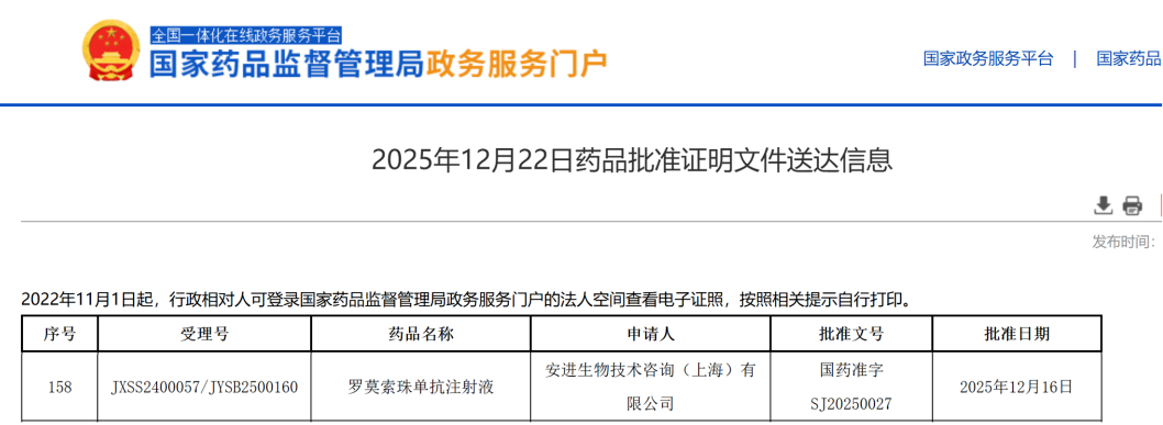 罗莫索珠单抗在华获批上市，为骨质疏松症患者带来新希望
