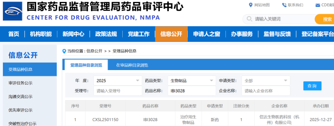 信达生物递交IBI3028临床申请：全球第二款&ldquo;双抗双毒素&rdquo;ADC药物亮相