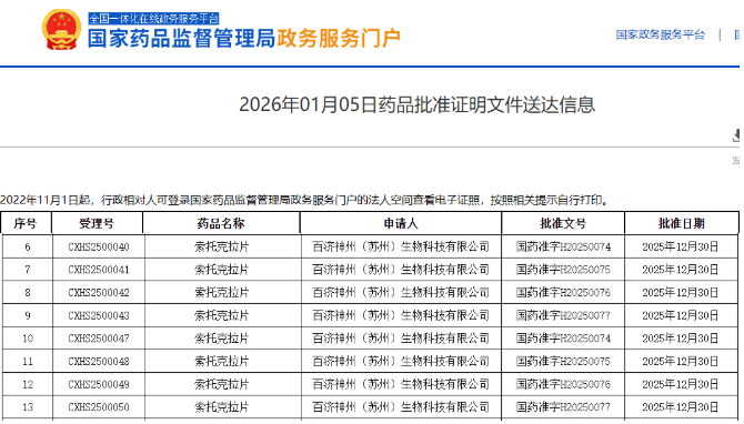 百济神州BCL-2抑制剂&ldquo;索托克拉&rdquo;获中国两项适应症批准上市
