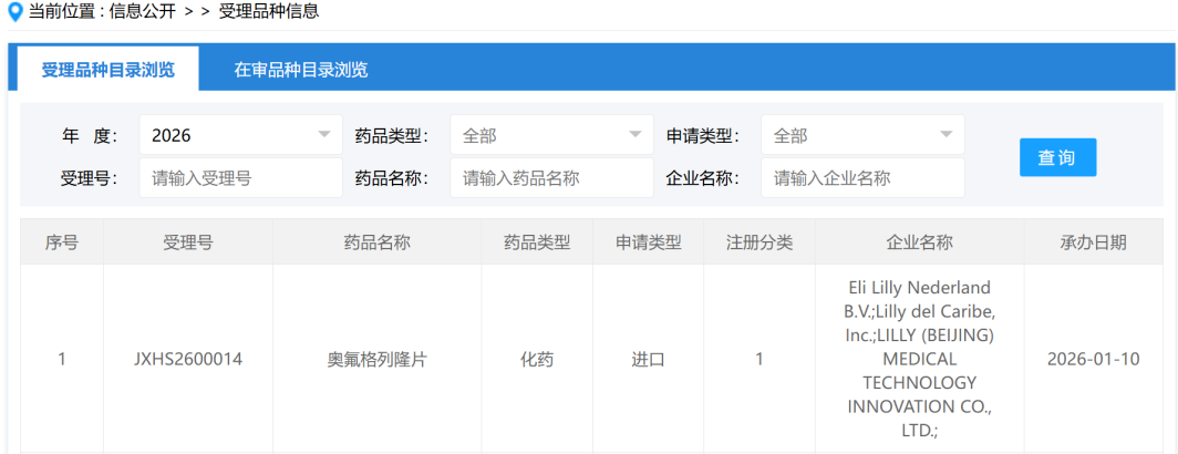 礼来奥氟格列隆在中国递交上市申请，或将成为新一代口服减重药物