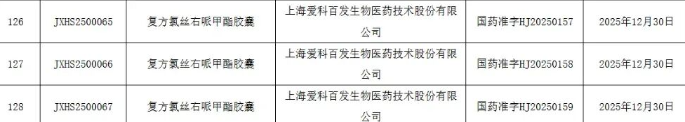 复方氯丝右哌甲酯胶囊（AK0901）正式获批上市，助力ADHD患者治疗新选择