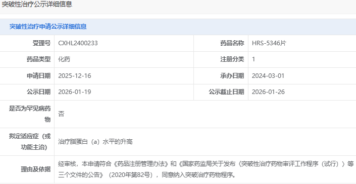 恒瑞医药HRS-5346获拟突破性疗法资格，瞄准脂蛋白(a)升高患者